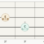 ウォーキングベースの3度は、ルートより下の音域を使ってもいいのか