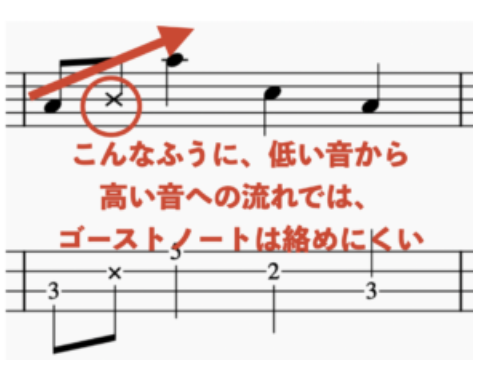 低い音から高い音への流れでは、ゴーストノートは絡めにくい