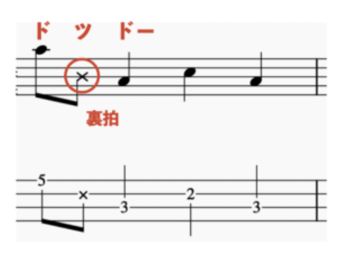 裏拍でのゴーストノート、ドツドー