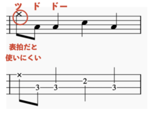 表拍でのゴーストノート、ツドドーは使いにくい